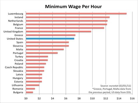 minimum wage austria per hour
